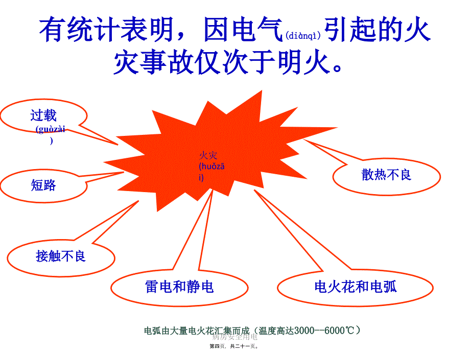 病房安全用电课件_第4页