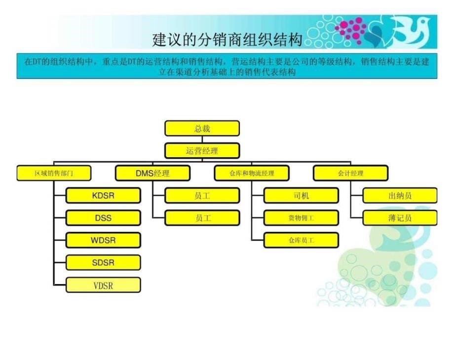 联合利华分销商管理手册 (NXPowerLite)_第5页