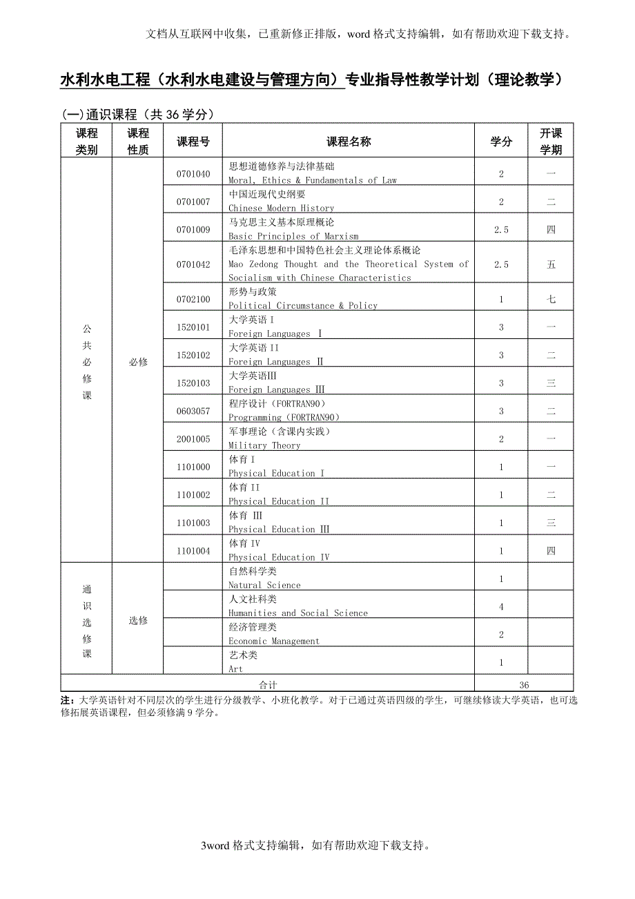 水利水电工程专业(水利水电建设与管理方向)_第3页