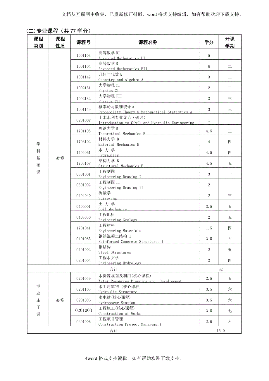 水利水电工程专业(水利水电建设与管理方向)_第4页