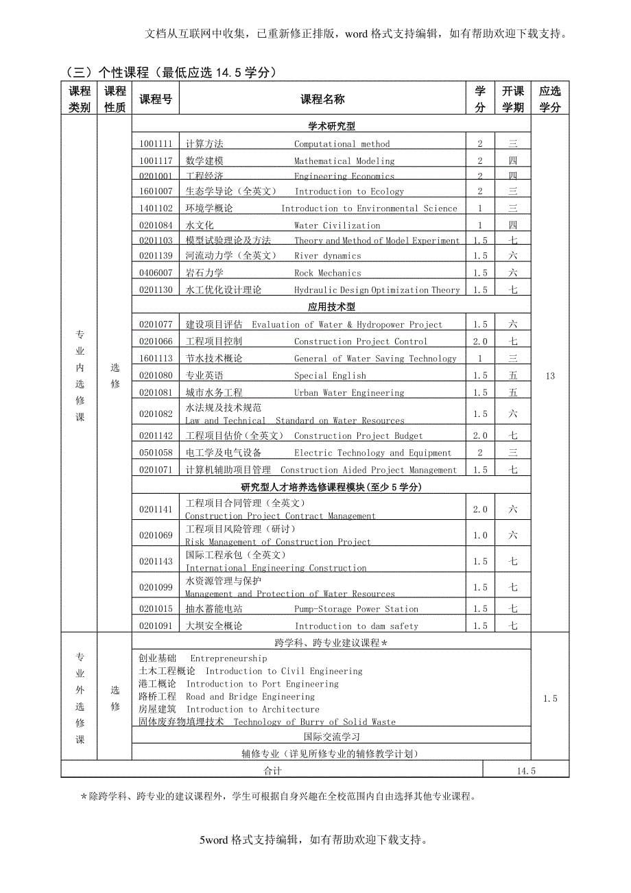 水利水电工程专业(水利水电建设与管理方向)_第5页