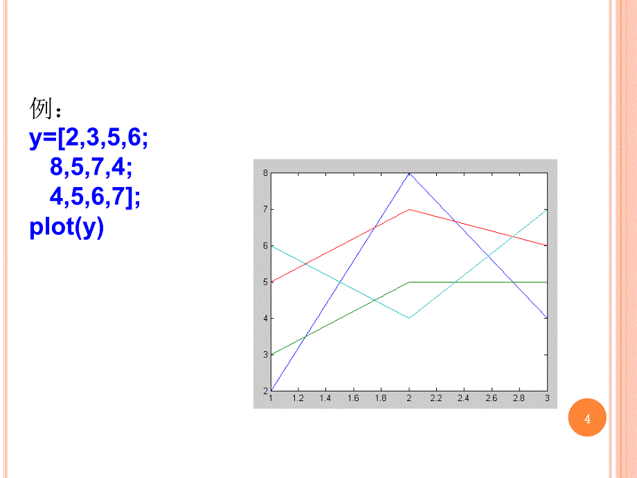 北京科技大学matlab和数学实验绘图_第4页