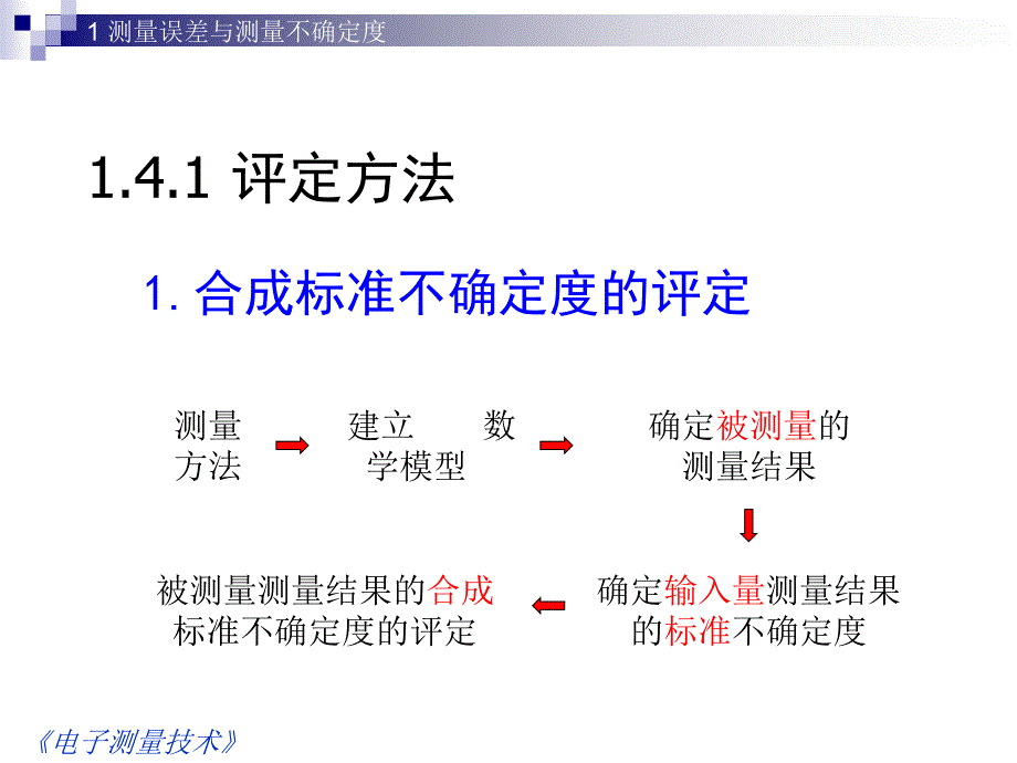 《合成标准不确定度》PPT课件_第3页