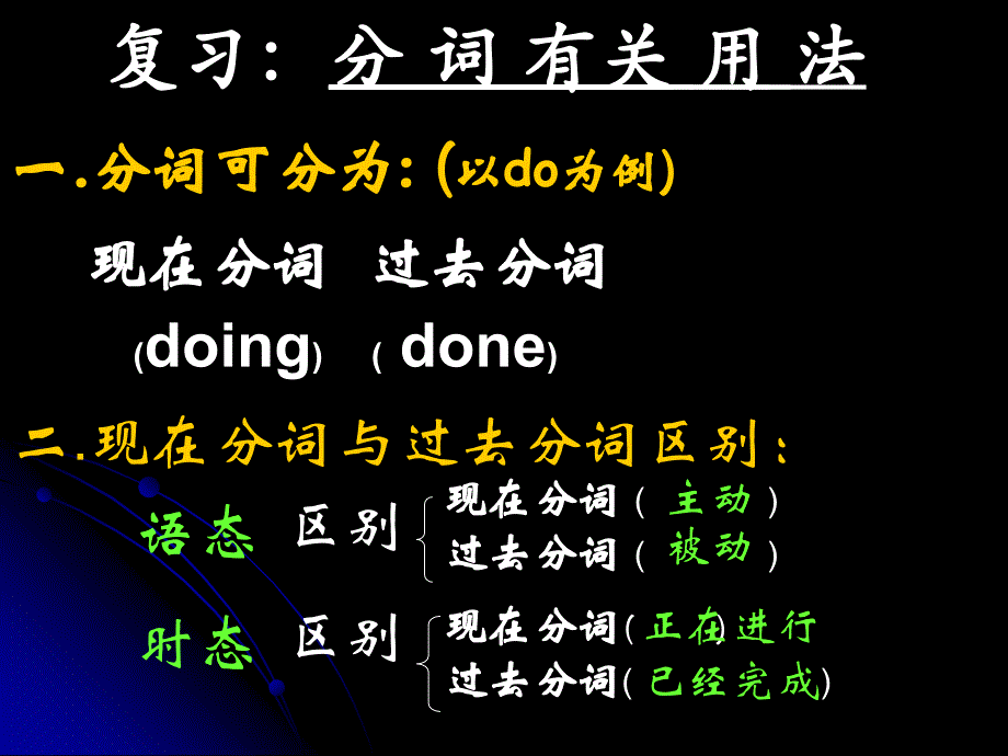 非谓语动词分词做状语的用法课件_第2页