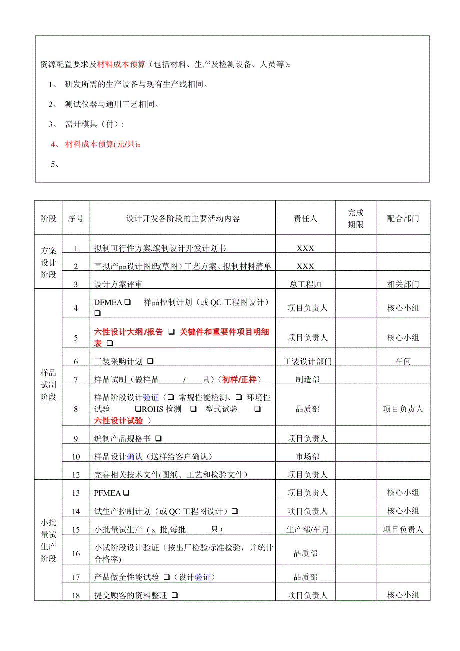 产品过程设计开发计划书_第2页