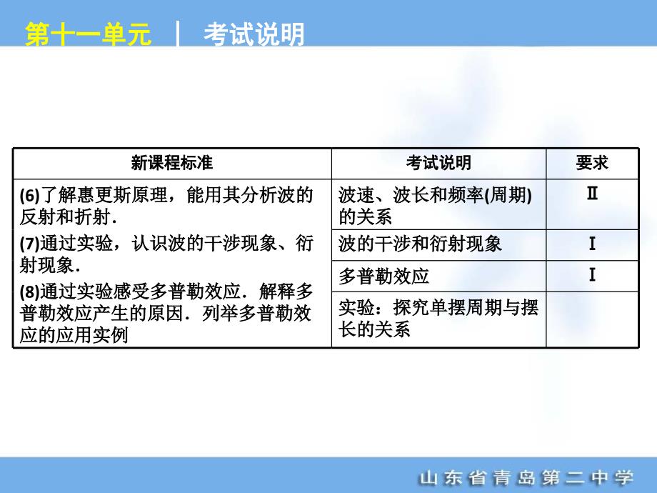 高考专题复习第单元机械振动与机械波物理山东科技版福建专用_第4页