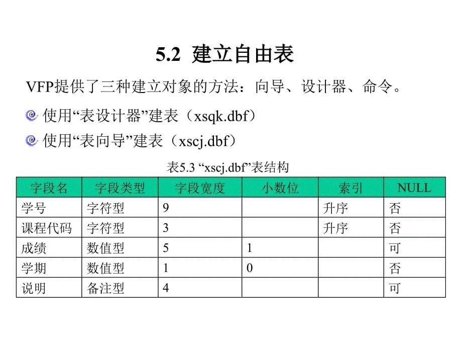 自由表的创建及操作.ppt_第5页