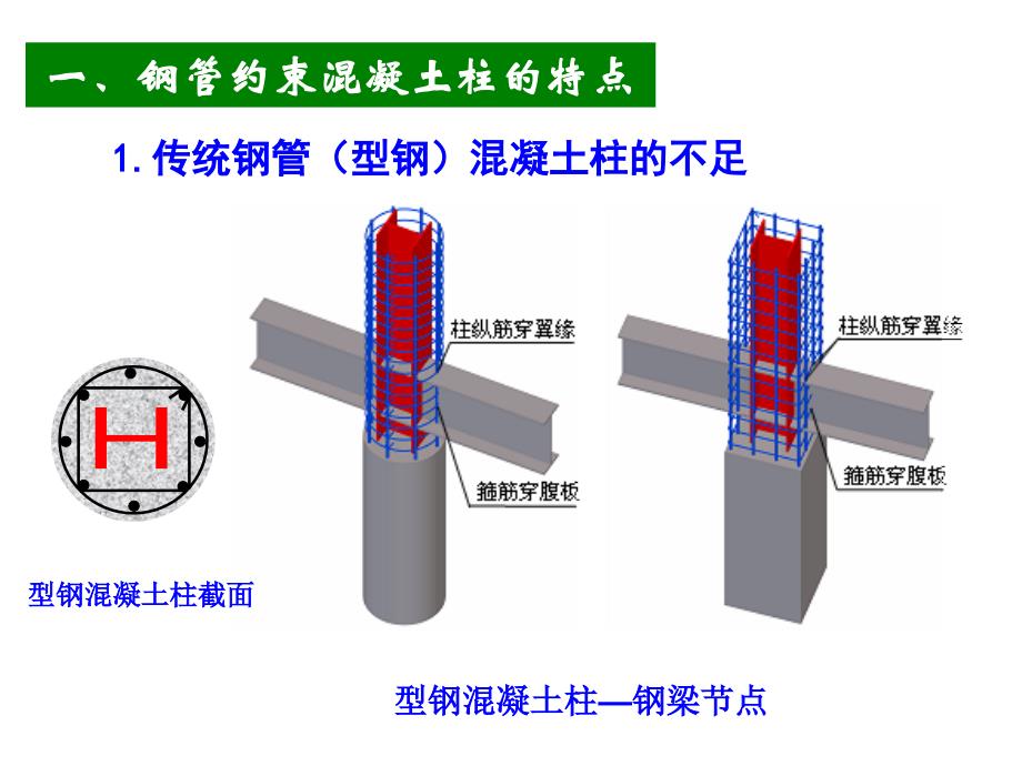 周绪红钢管约束混凝土_第3页