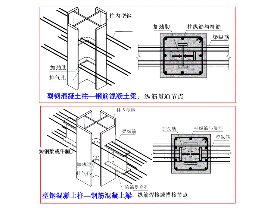 周绪红钢管约束混凝土_第4页