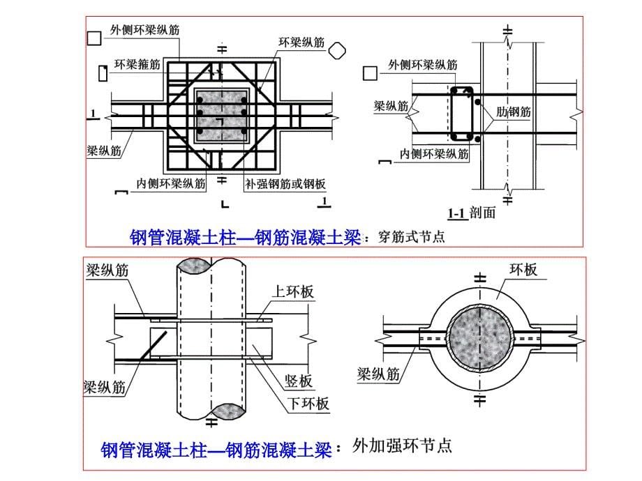 周绪红钢管约束混凝土_第5页