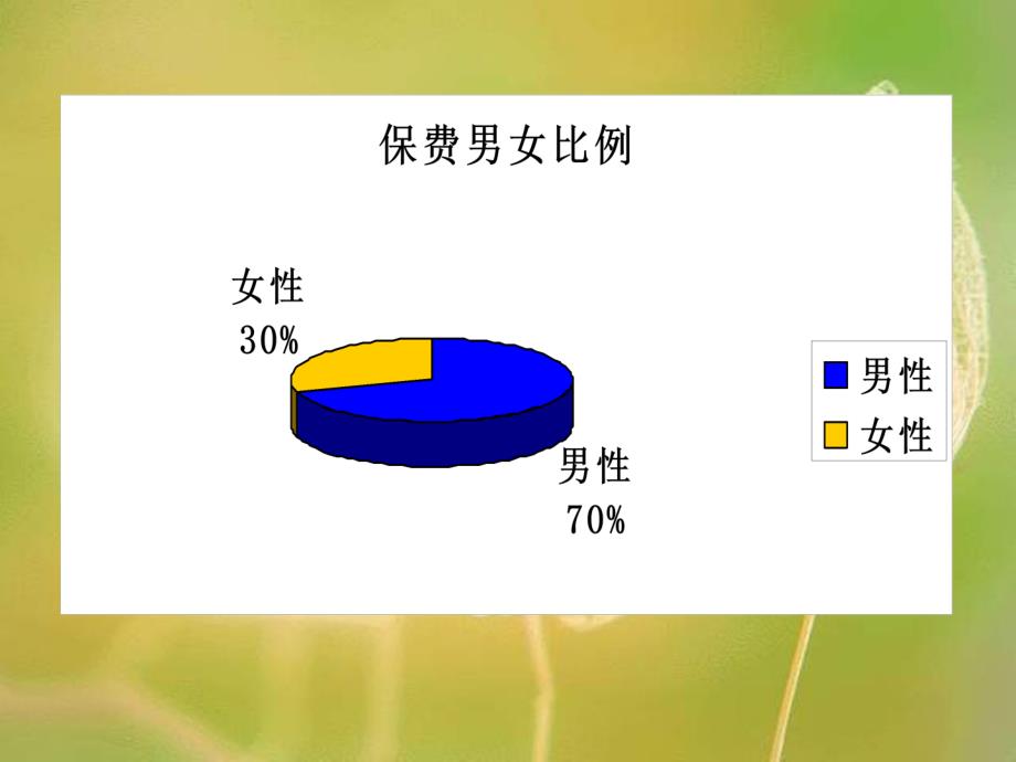 女性更需要保险_第4页