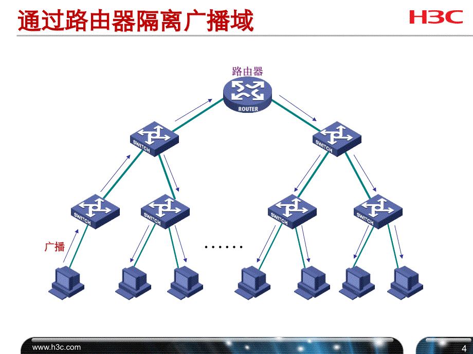 《H3C配置案例》PPT课件_第4页