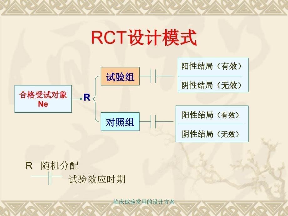 临床试验常用的设计方案_第5页