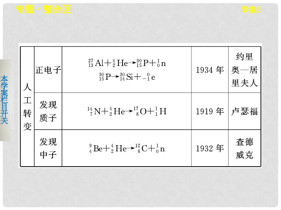 高中物理 第五章 核能与社会课件 沪科版选修35_第3页