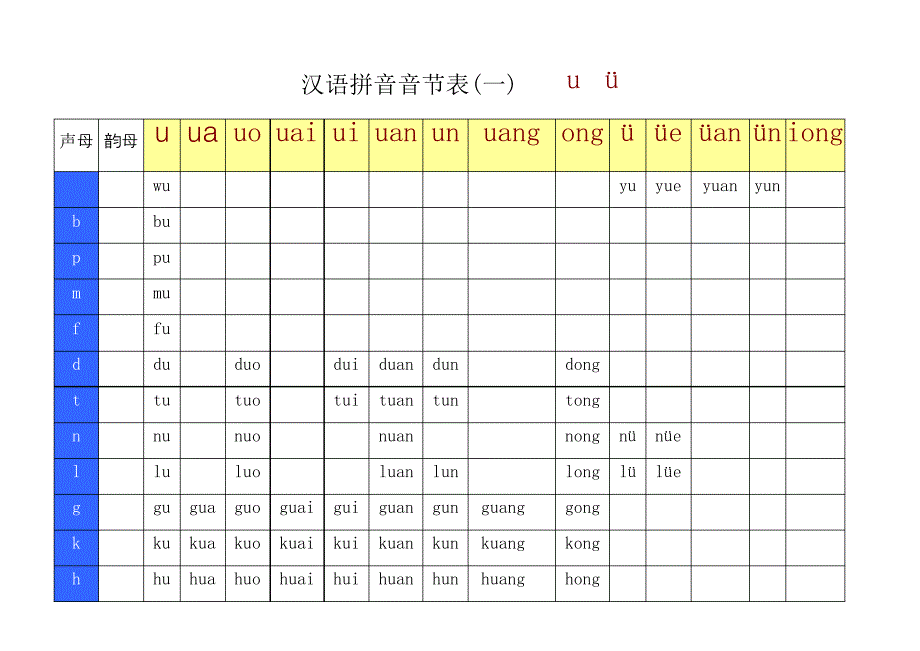 汉语拼音音节全表(完美整理)_第1页