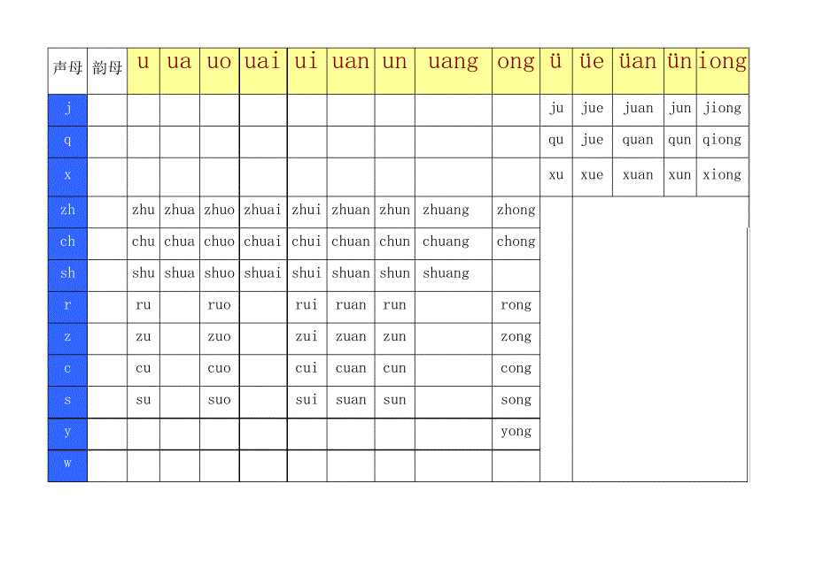 汉语拼音音节全表(完美整理)_第2页