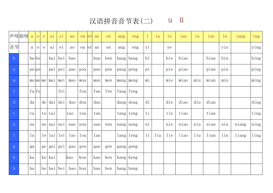 汉语拼音音节全表(完美整理)_第3页