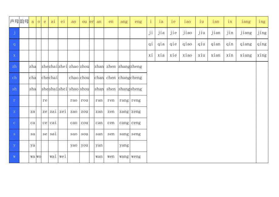 汉语拼音音节全表(完美整理)_第4页