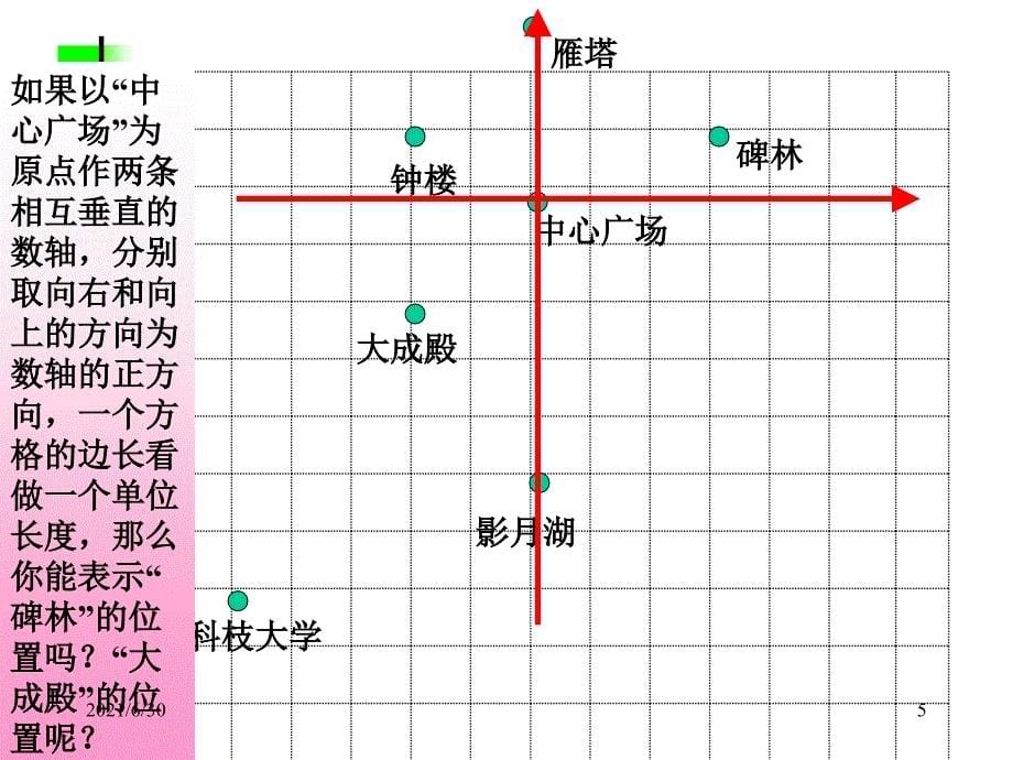 初中数学平面直角坐标系_第5页