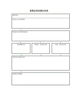 【实用】新事业开拓调查分析表和新事业开拓调查检查表