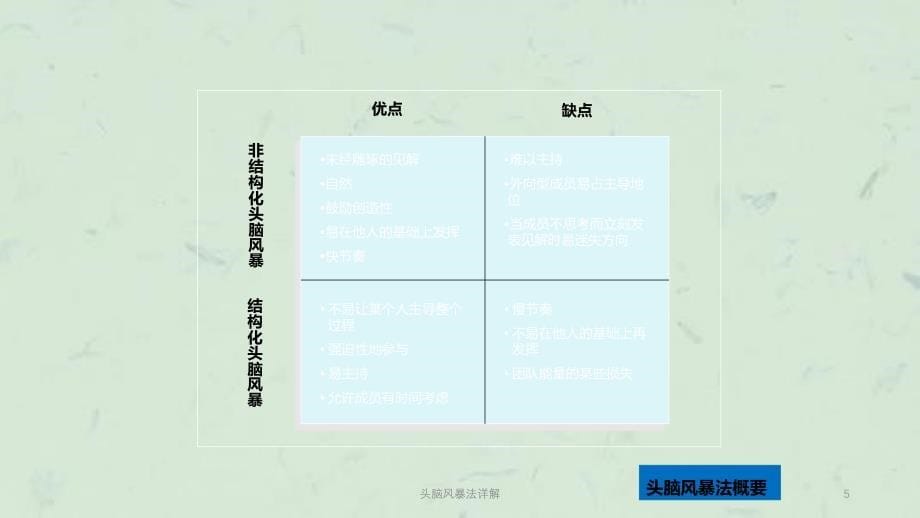 头脑风暴法详解课件_第5页