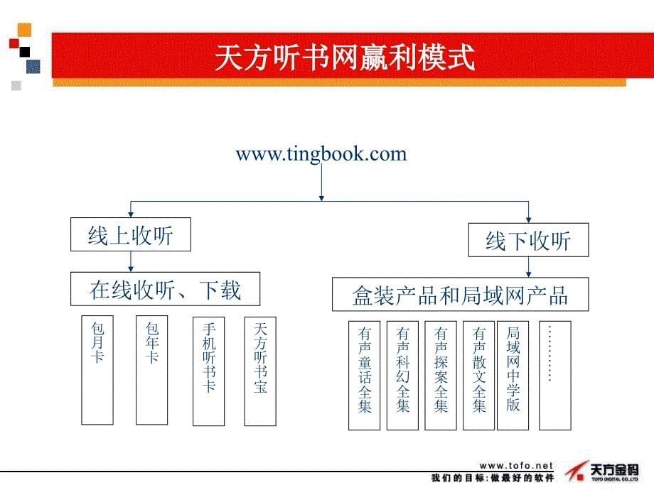 《天方听书网》PPT课件.ppt_第5页