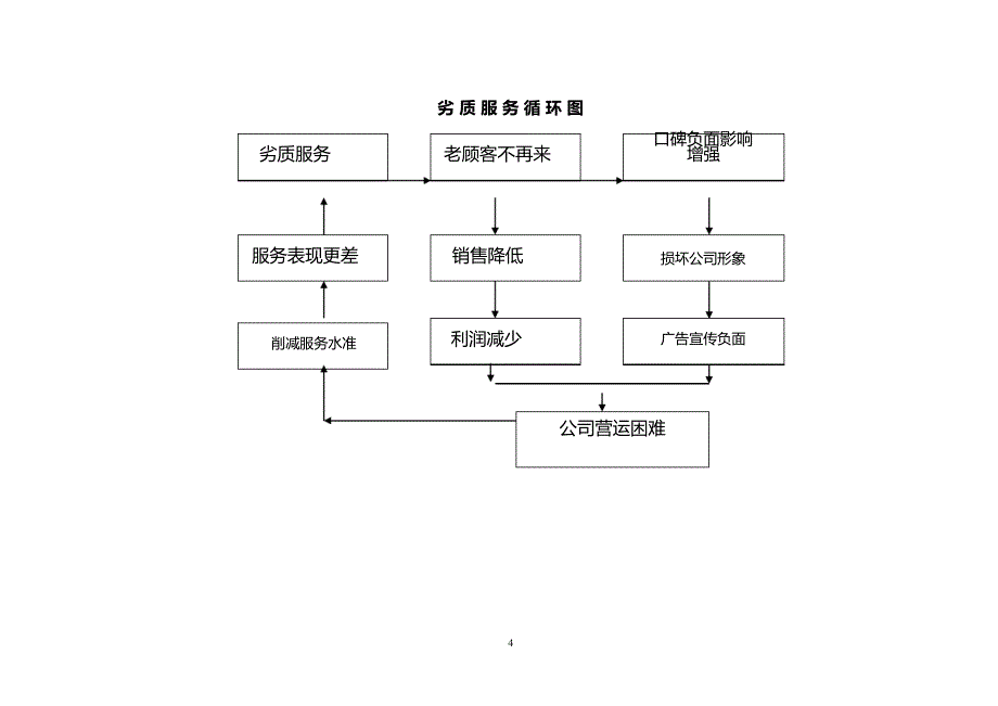 夕阳美核酸-顾客全程亲情服务规范(doc23)-客户服务管理(共25页)_第4页