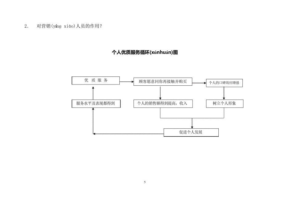 夕阳美核酸-顾客全程亲情服务规范(doc23)-客户服务管理(共25页)_第5页