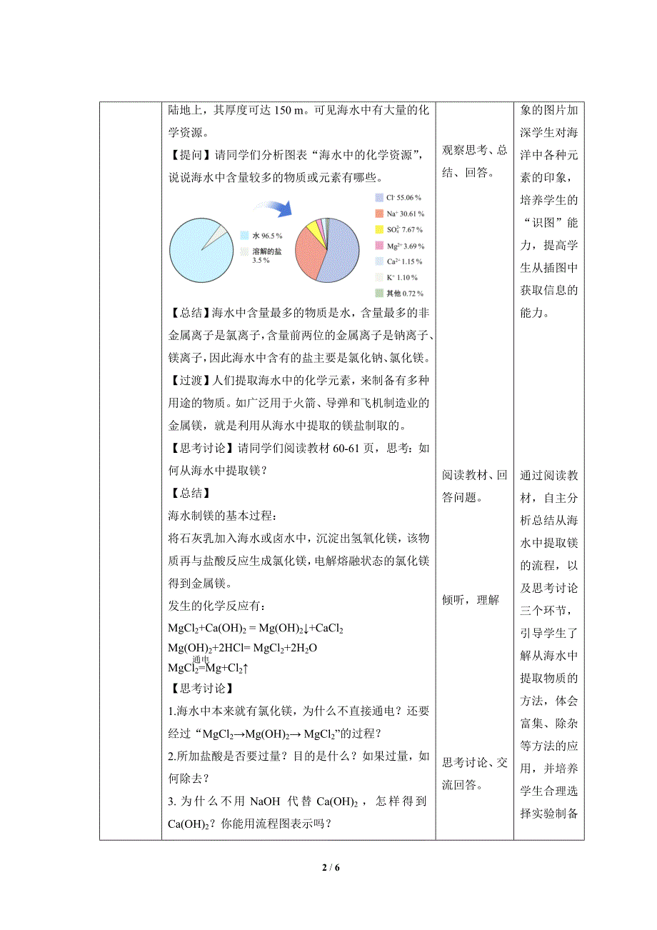 鲁教版九年级化学下册《海洋化学资源》示范公开课教案_第2页