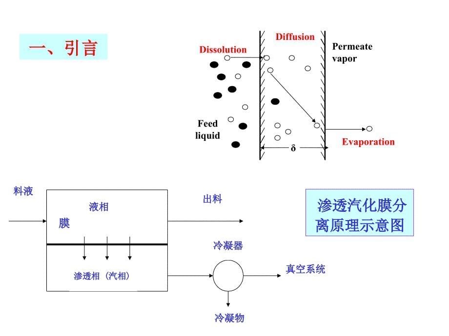 渗透汽化膜技术在工溶媒回收循环使用中的应用_第5页