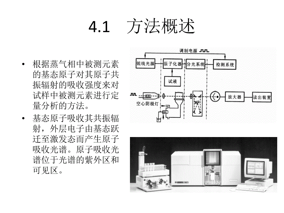 第四章原子吸收光谱分析_第2页