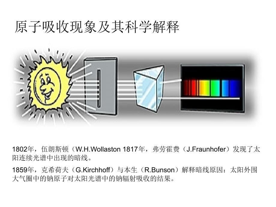 第四章原子吸收光谱分析_第5页