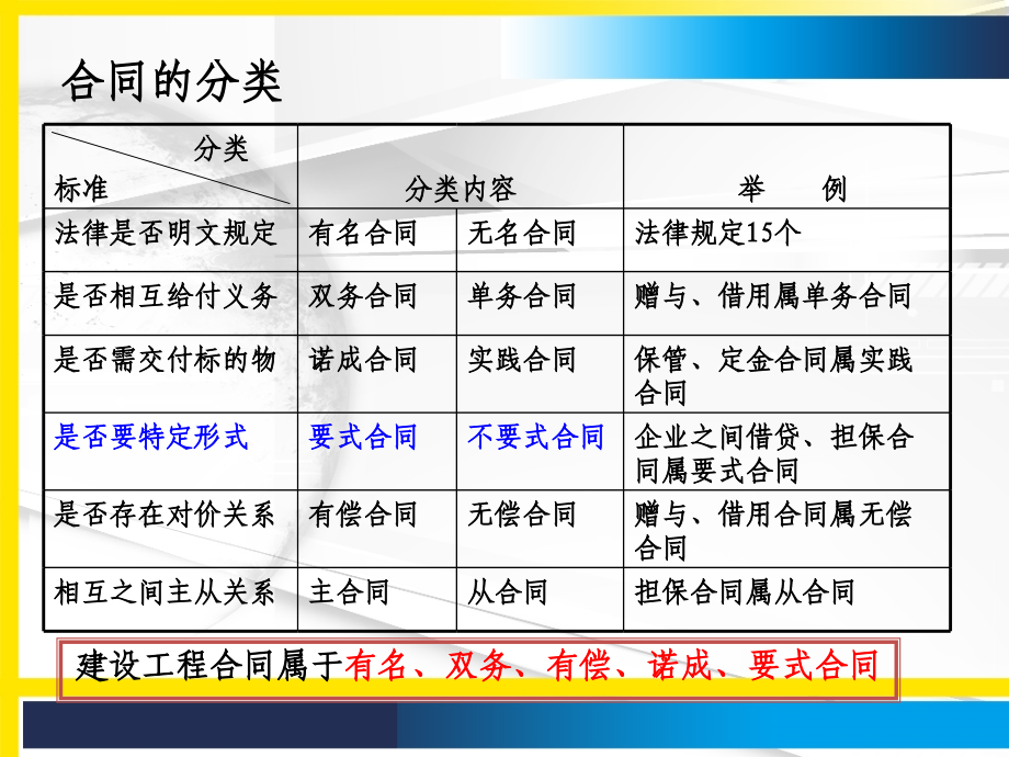 20年二级建造师法规精讲2_第4页