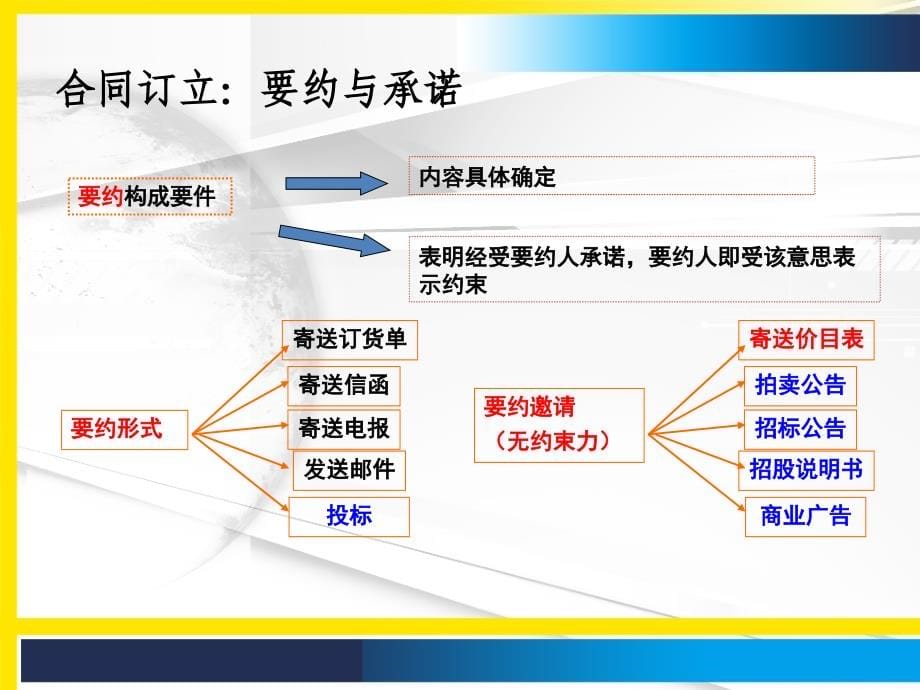 20年二级建造师法规精讲2_第5页