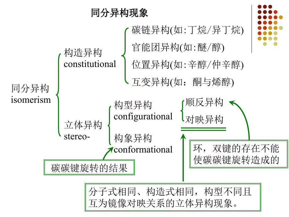 有机化学对映异构全面剖析_第3页