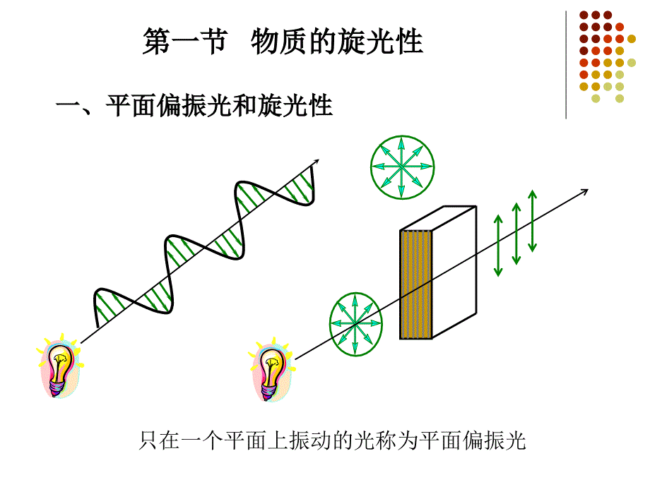 有机化学对映异构全面剖析_第4页