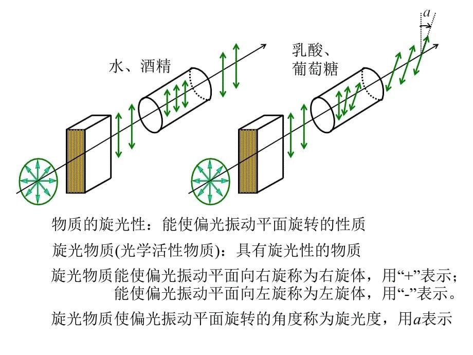 有机化学对映异构全面剖析_第5页