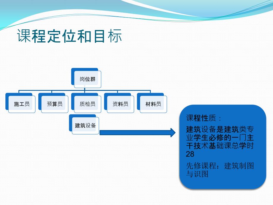 《建筑设备》课程说课稿_第4页