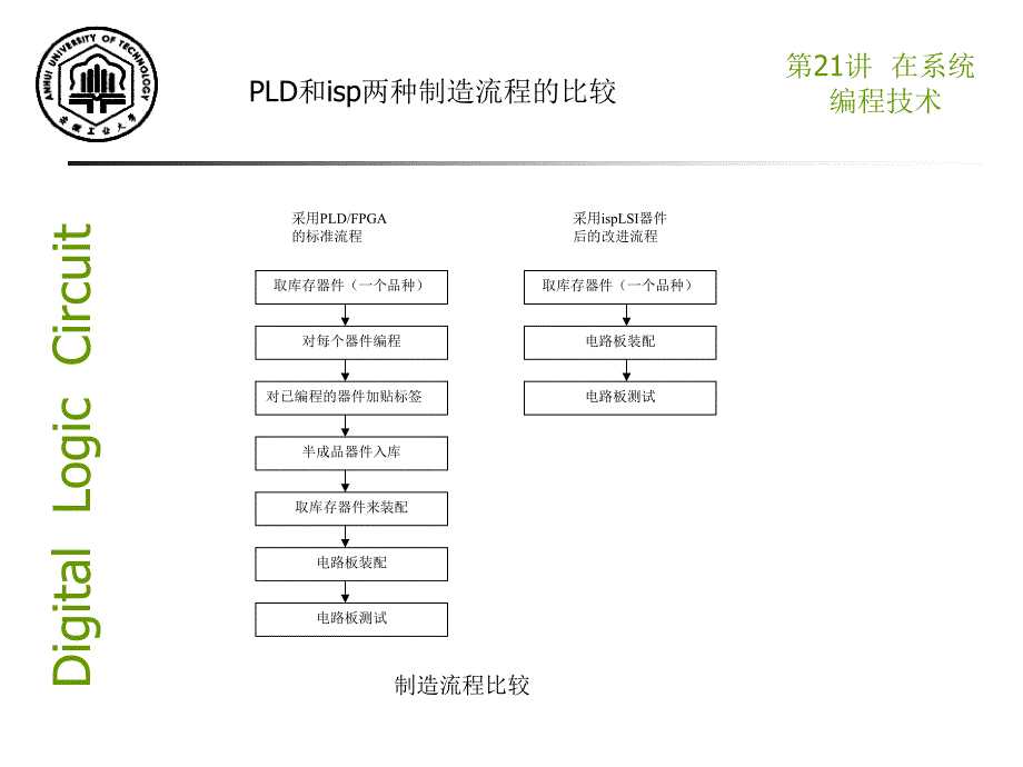 第21讲在系统编程技术35224_第4页