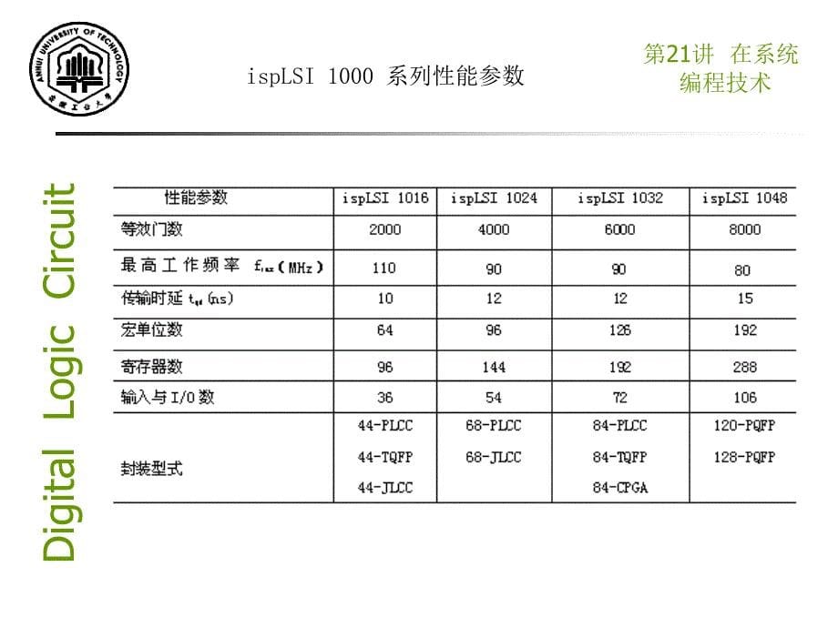 第21讲在系统编程技术35224_第5页