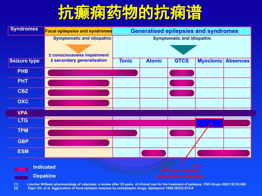 癫痫管理的原则课件_第2页