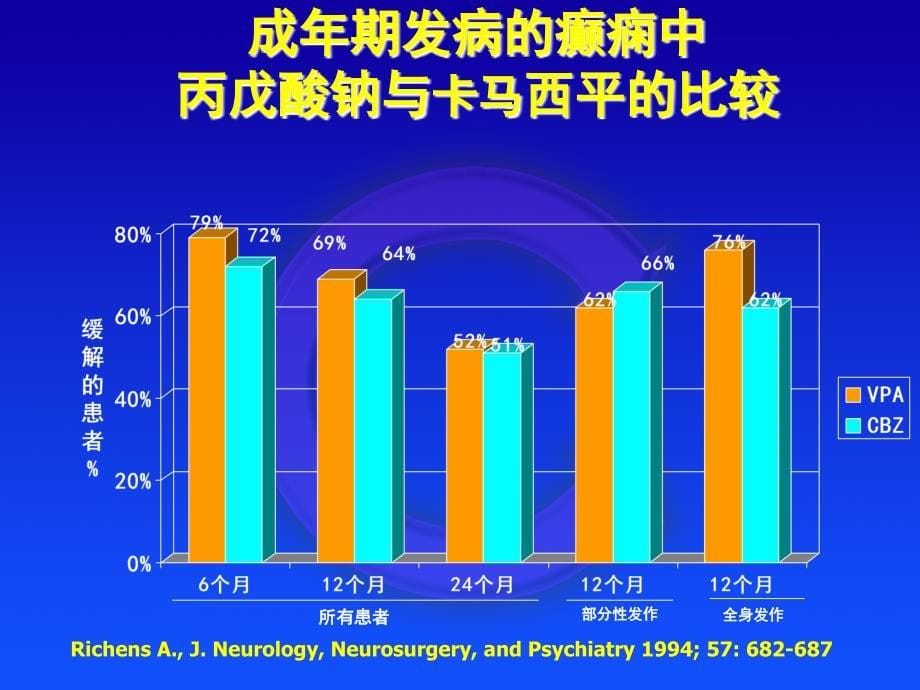 癫痫管理的原则课件_第5页