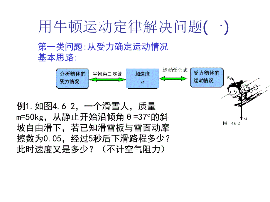 用牛顿运动定律解决问题一1_第2页