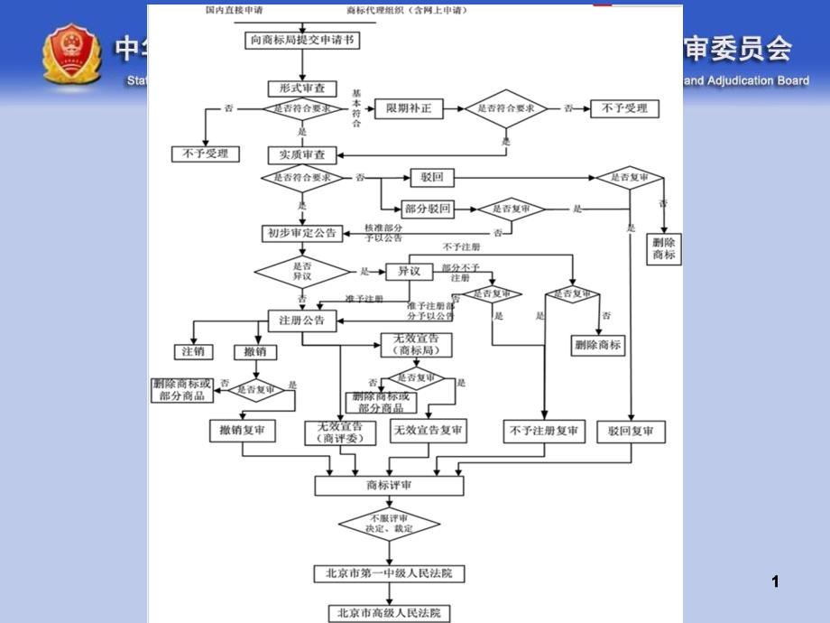 授课老师二张月梅_第1页