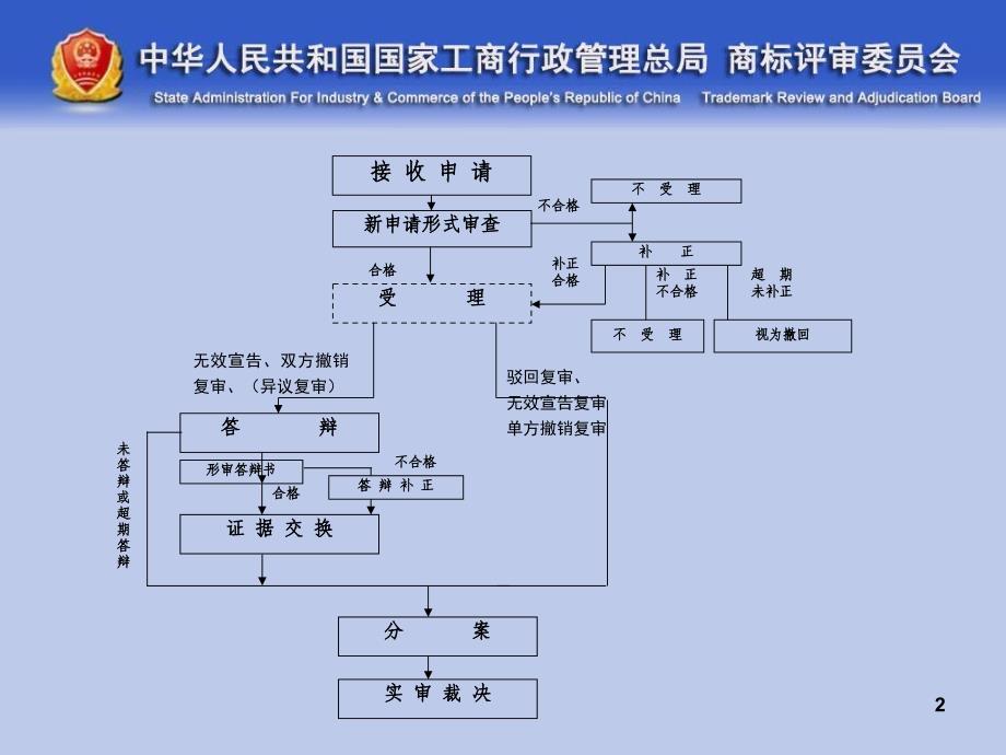 授课老师二张月梅_第2页