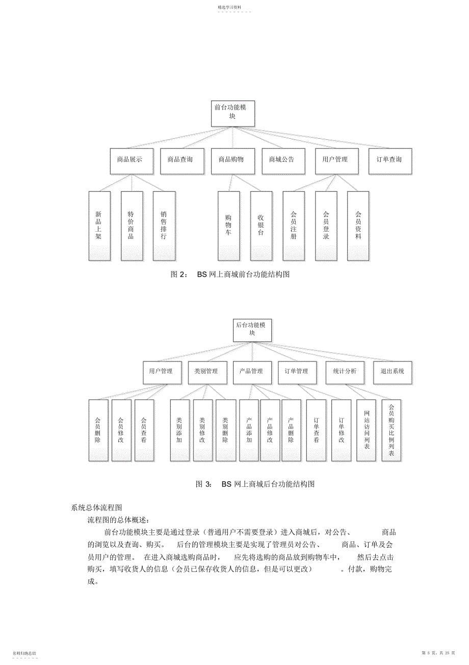 2022年软件工程网上商城项目概要设计说明书范本_第5页