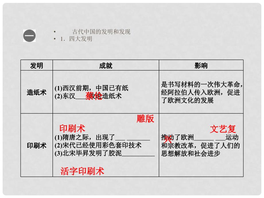 高考历史一轮复习（知识整合+要点探究+高考透析）12.3 古代中国的科学技术和文学艺术课件 新人教版_第4页