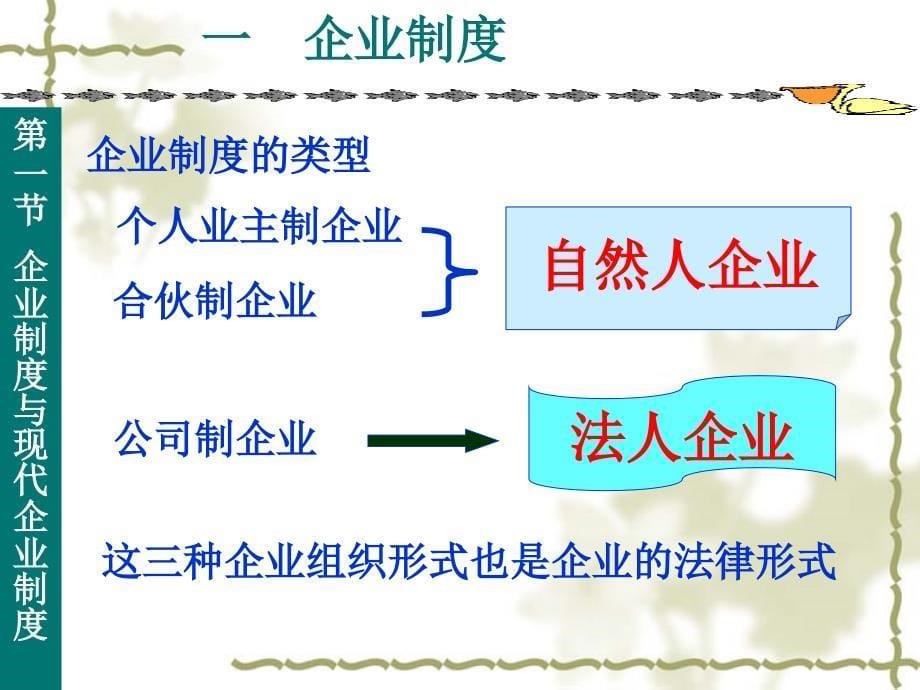 第三章现代企业制度_第5页