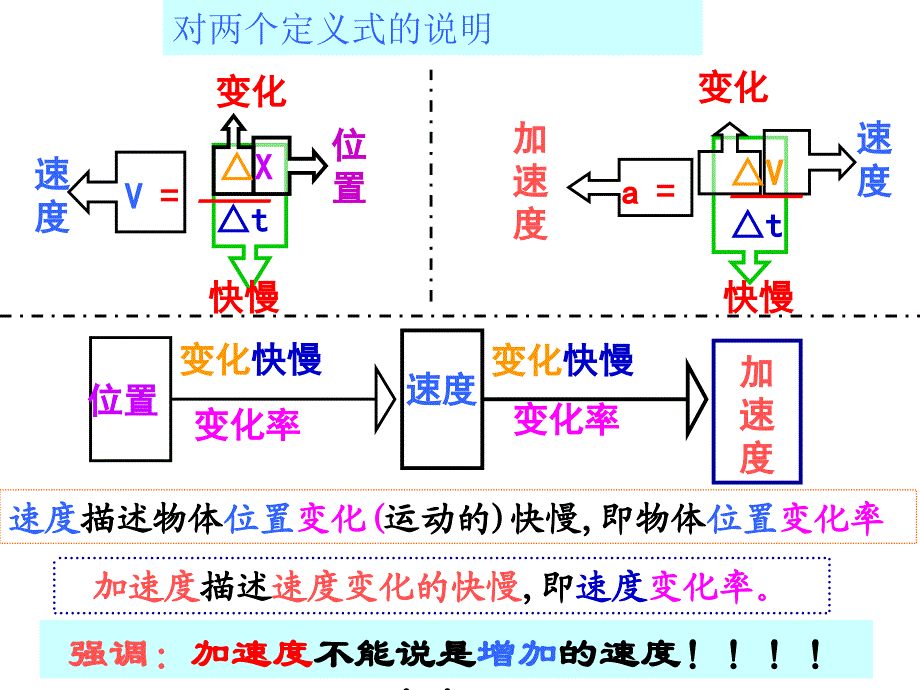 加速度上课来源学优高考网1078784_第4页