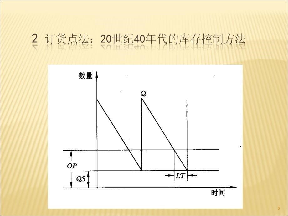 ERP的基本概念和发展ppt课件_第5页